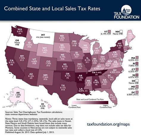 Sales tax rates by state