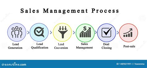 Key Components of a Blue Sheet Sales Template