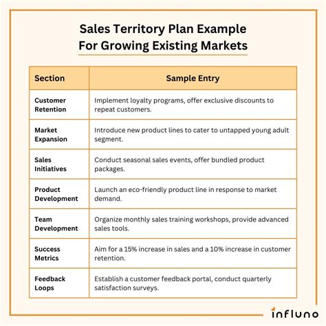 Sales Territory Mapping Template Example