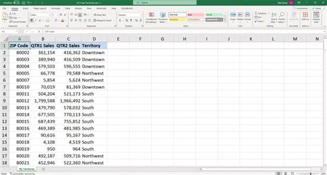 Sales Territory Mapping Template Excel