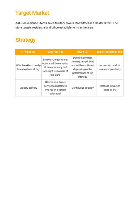 Sales Territory Mapping Template PDF