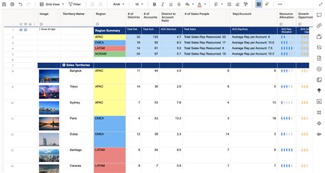 Sales Territory Plan Template Excel