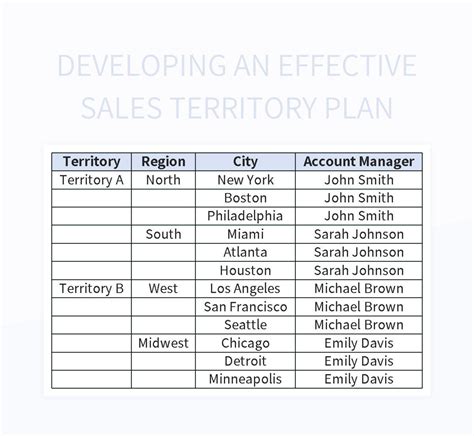 Sales Territory Plan Template Google Slides