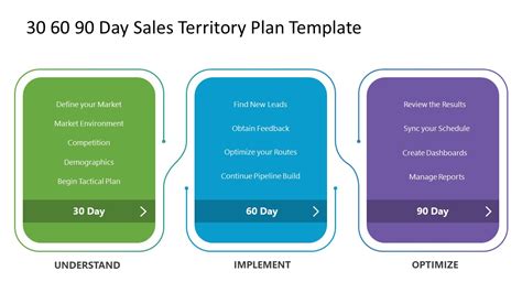 Sales Territory Plan Template PowerPoint