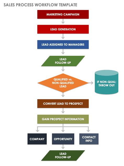 Sales Workflow Diagram Template Excel