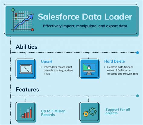 Salesforce Data Loader