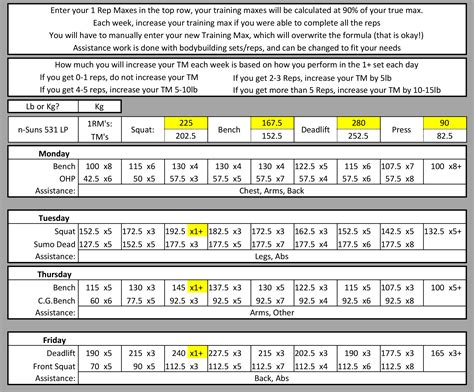 Sample 5/3/1 Workout Template