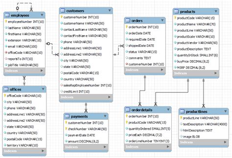 Sample database