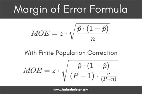 Sample Margin of Error Formula