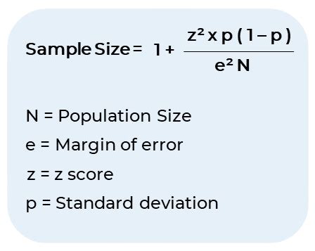 Sample size calculation in Excel