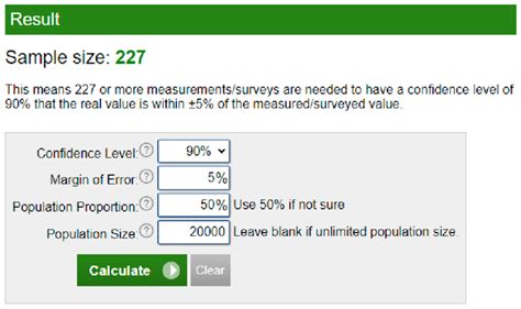 Sample Size Calculation Formula