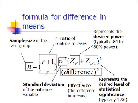 Sample Size Calculation Template