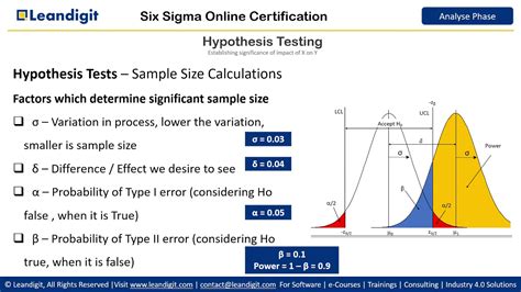 Sample Size Calculator for Hypothesis Test