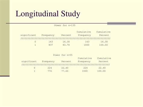 Sample Size Calculator for Longitudinal Study