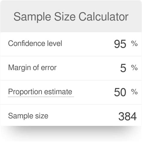 Sample Size Calculator 10