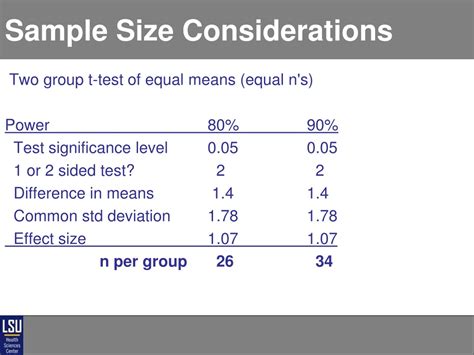 Sample Size Considerations