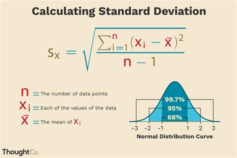 Sample Standard Deviation