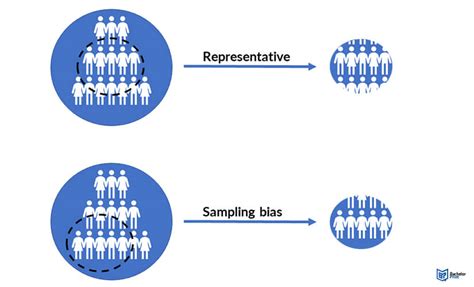 Sampling Bias in Cygnal Polling