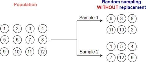 Sampling without replacement image 10