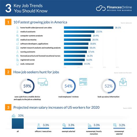 San Antonio Job Market Trends