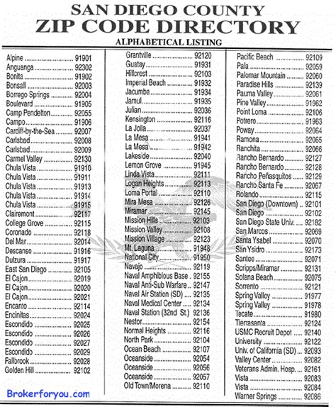 San Diego Zip Codes List