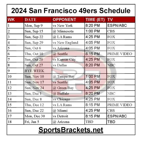 San Francisco 49ers Schedule