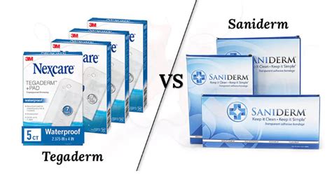 Saniderm compared to other aftercare products