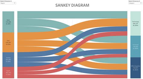 Sankey Chart Example