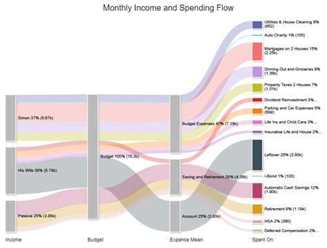 Sankey Chart Generator