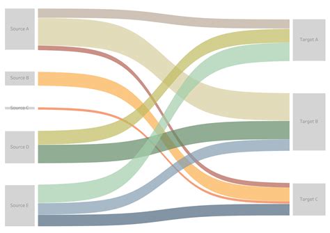 Sankey Chart Template Free