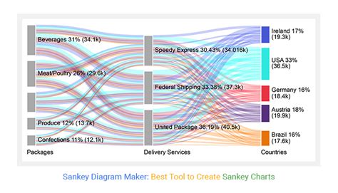 Sankey Chart Tool