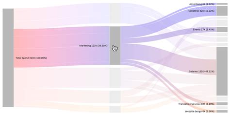 Sankey Diagram Add-in