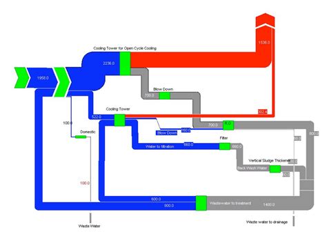 Sankey Diagram Efficiency