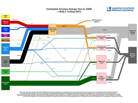 Sankey Diagram Energy