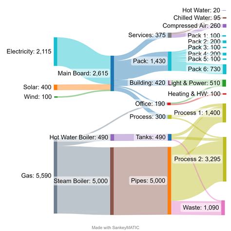 Sankey Diagram Renewables