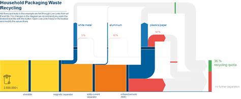 Sankey Diagram Waste