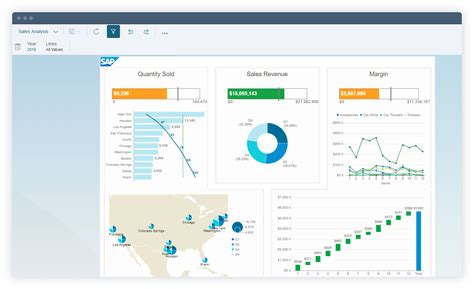 SAP business intelligence platform