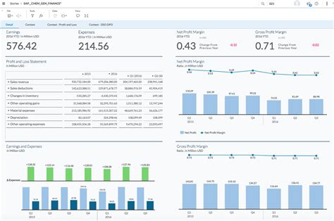 SAP financial planning analytics