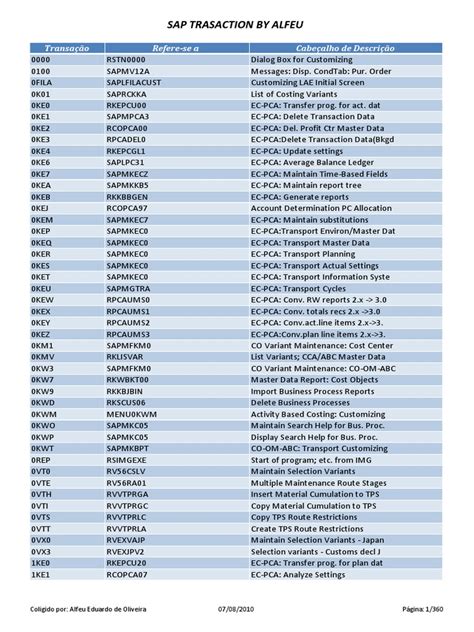 SAP Transaction Codes List Image