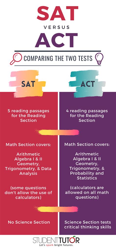 SAT or ACT