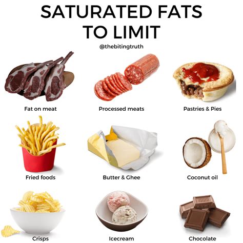 Saturated fat foods image