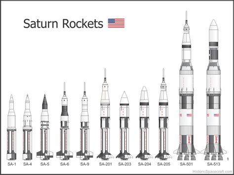 Saturn V Rocket Alternative Names