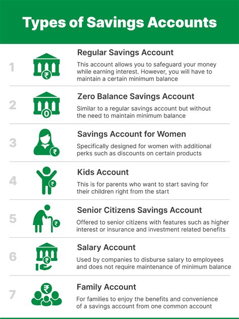 Savings Account Types