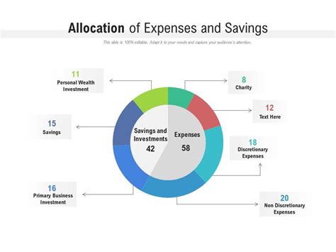 Savings Allocation