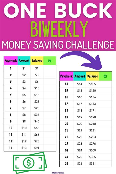 Savings Challenge Benefits