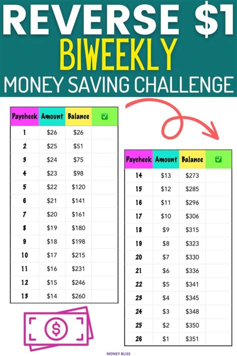 Savings Challenge Benefits