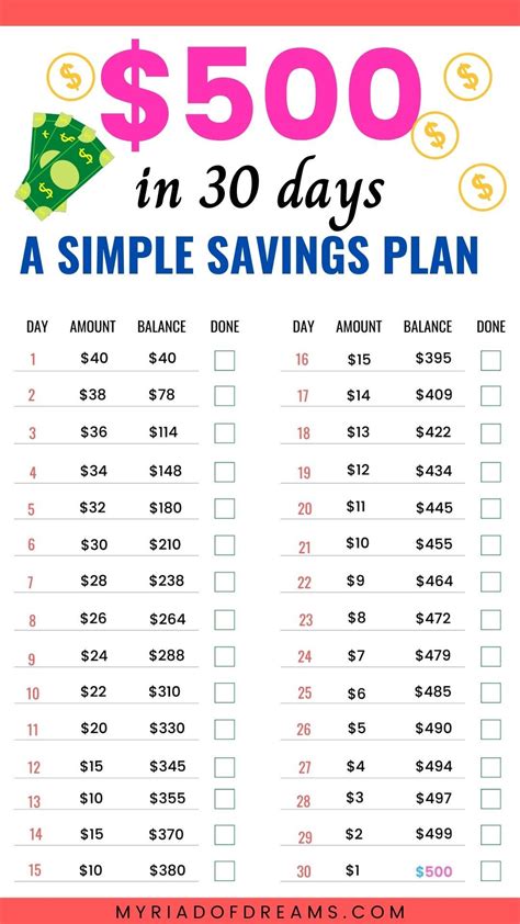 Savings Challenge Mistakes