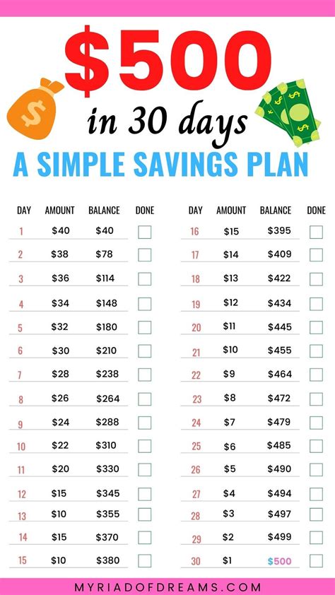 Savings Plan Image 7