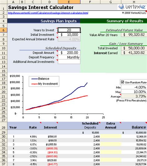 Savings Plan Calculator Template