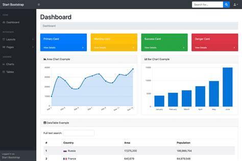 SB-Admin-BS4-Angular-6 Dashboard Template